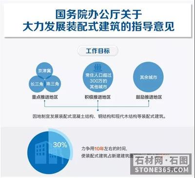 中石協(xié)行業(yè)觀察 從2020住博會透視天然石材在家裝領(lǐng)域的機(jī)遇與新材料技術(shù)推廣服務(wù)的前景