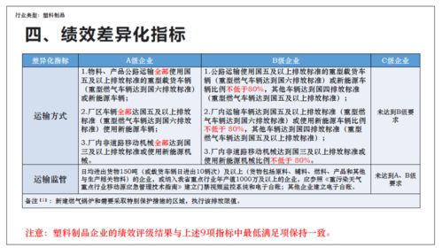 重污染天氣應急減排措施制定技術指南 要點解讀 塑料制品