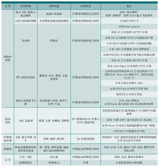 全球僅數家能造的碳化硅纖維，究竟強在哪？技術壁壘與航空級應用揭秘