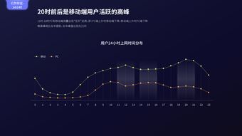 互聯網用戶與199it互聯網數據中心 數據驅動的服務生態