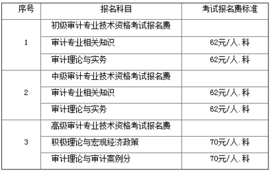 泉州2018年度審計(jì)資格考試報(bào)名時(shí)間及票據(jù)信息咨詢服務(wù)指南