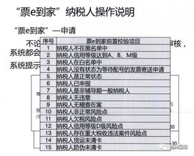 納稅人的好消息 票e到家，足不出戶領(lǐng)發(fā)票